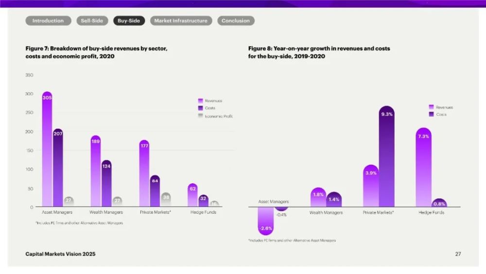 2025年资本市场改革“施工图”明晰