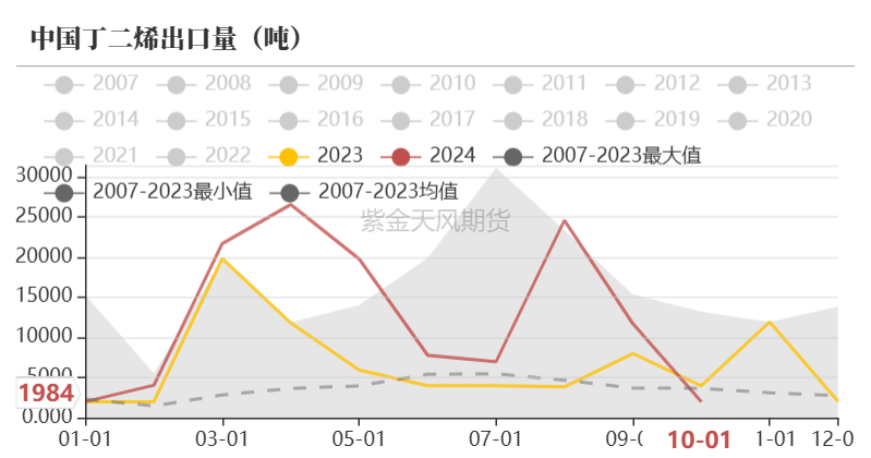 （2024年12月13日）今日合成橡胶期货最新价格行情查询