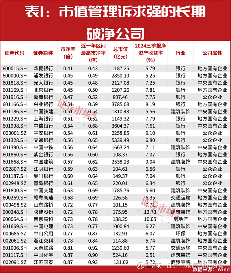 2025年资本市场改革“施工图”明晰
