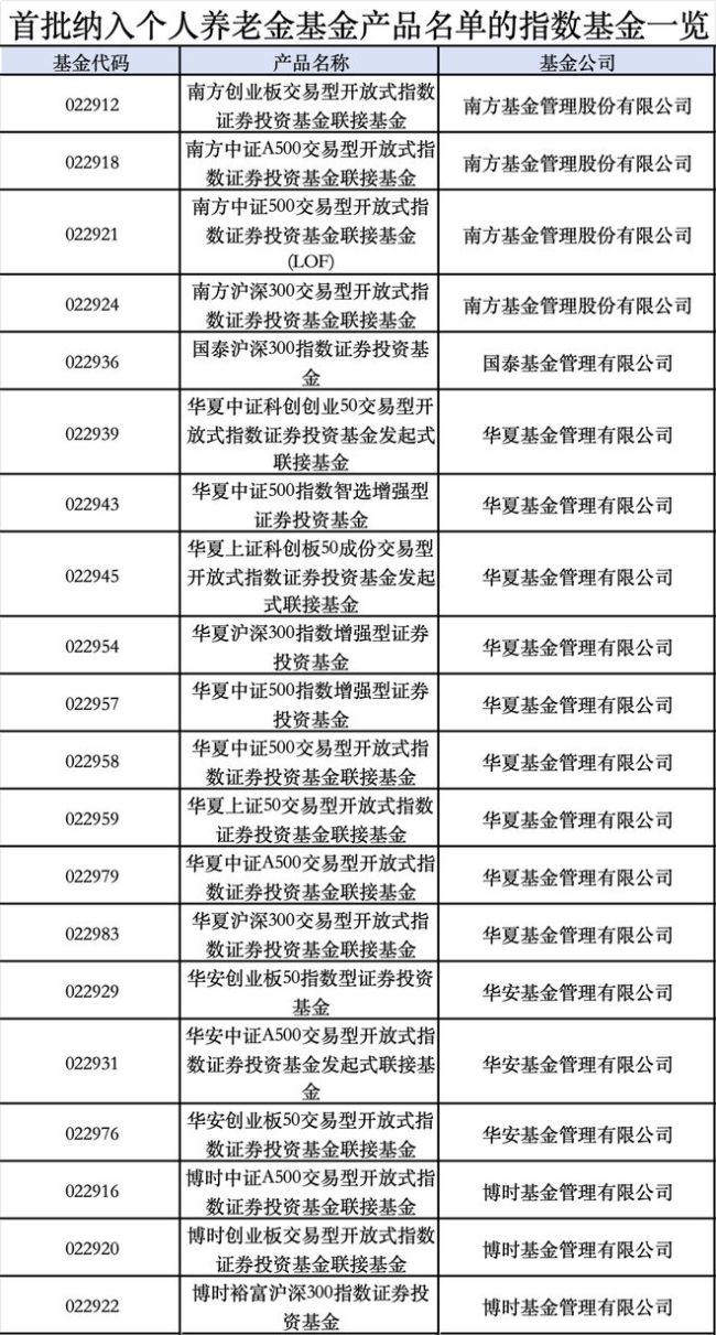 个人养老金投资产品“纳新” 首批85只权益类指基入局