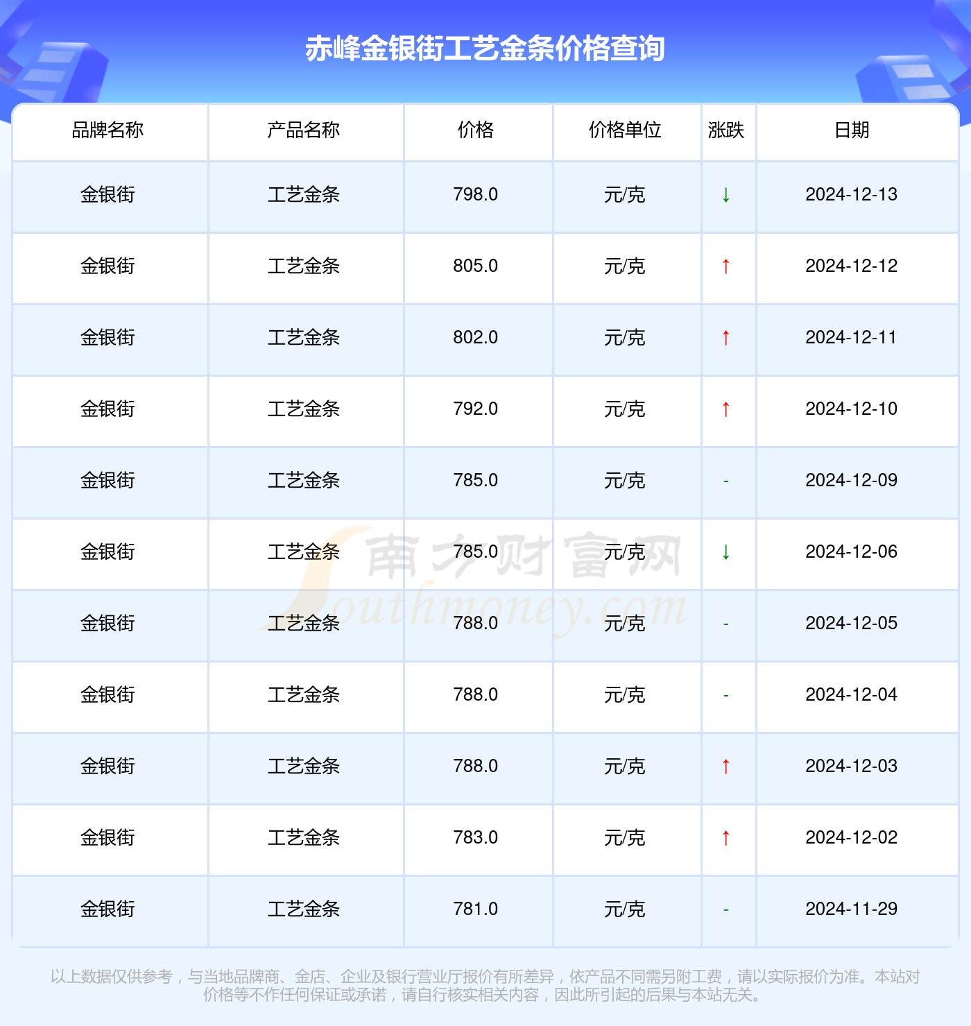 2024年12月13日今日合成橡胶最新价格表
