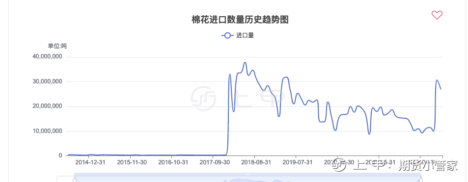 （2024年12月16日）今日合成橡胶期货最新价格行情查询