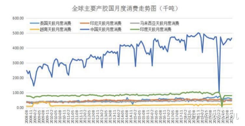 12月17日收盘合成橡胶期货持仓较上日减持2503手
