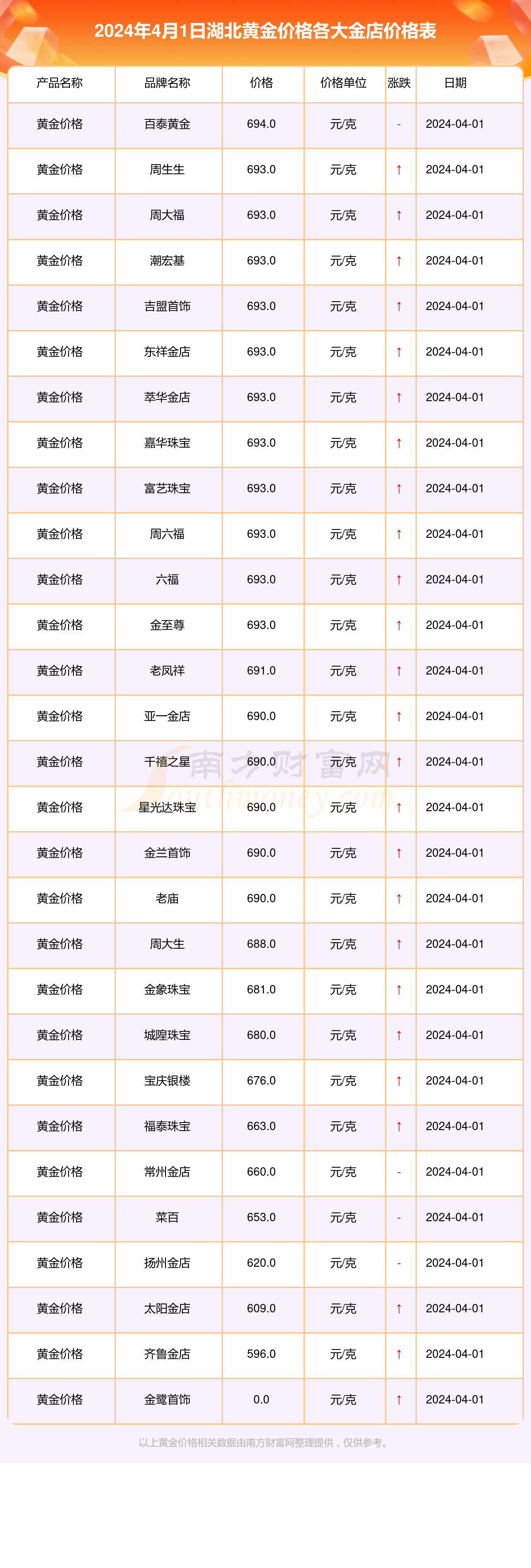 2024年12月17日今日合成橡胶最新价格表