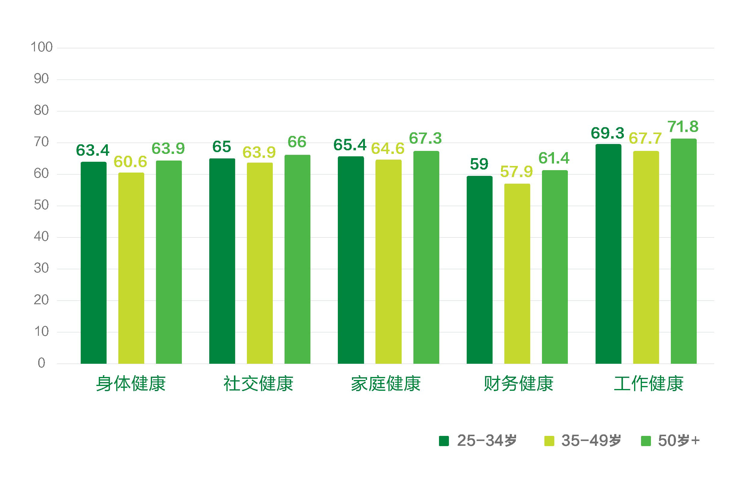 招商信诺大健康战略再进阶:聚焦全生命周期 构建一体化健康管理服务生态