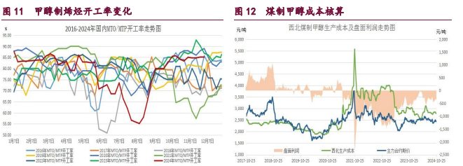 （2024年12月18日）今日合成橡胶期货最新价格行情查询