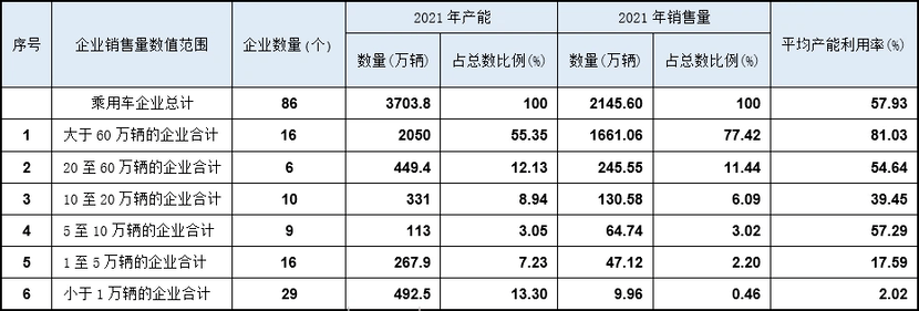 近期丁二烯价格回暖 顺丁胶供应过剩局面将恶化