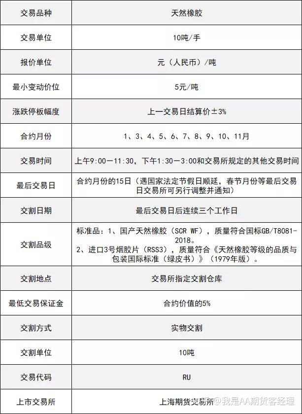 12月18日收盘合成橡胶期货资金流出3984.91万元