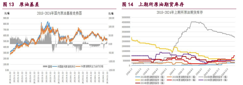（2024年12月19日）今日合成橡胶期货最新价格行情查询