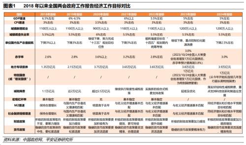 资本市场支持新质生产力发展路径明晰