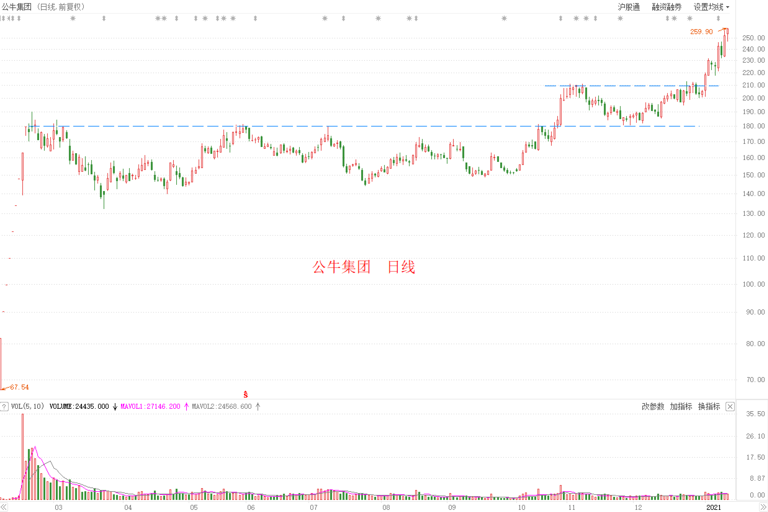 易方达指数通 一通百通