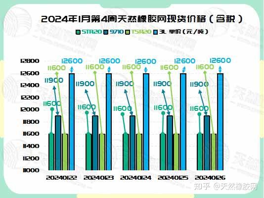 （2024年12月20日）今日合成橡胶期货最新价格行情查询