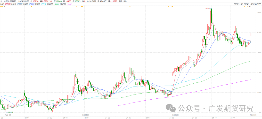 2024年12月20日今日合成橡胶最新价格表