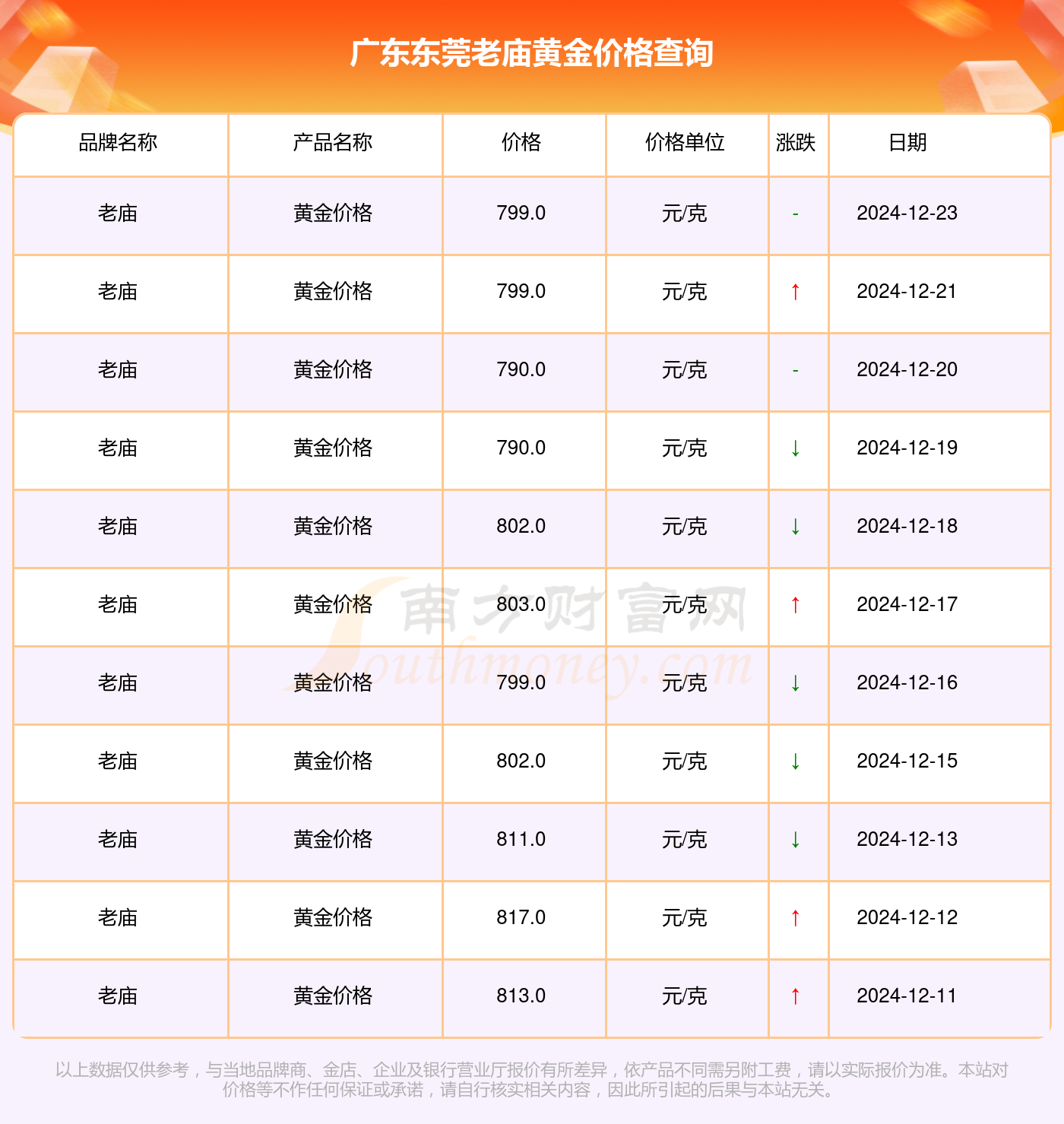 2024年12月23日今日合成橡胶最新价格表