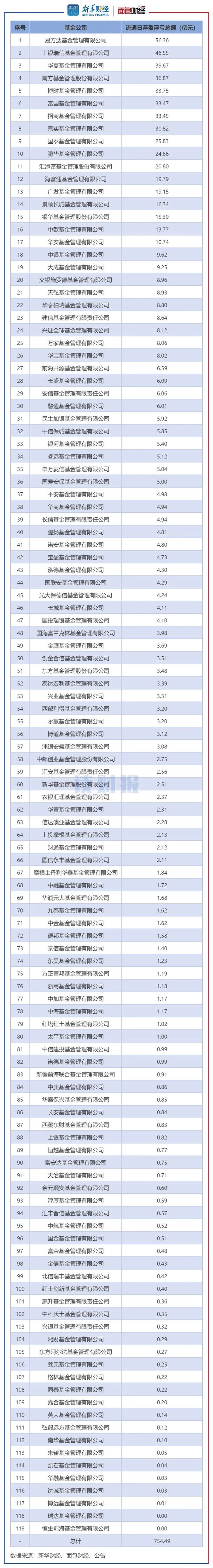公募年度“成绩单”出炉在即 近七成主动权益基金年内浮盈