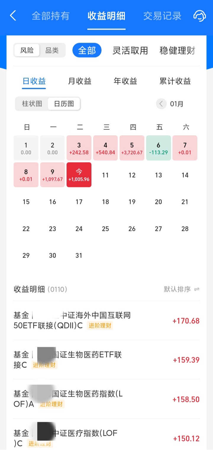 公募年度“成绩单”出炉在即 近七成主动权益基金年内浮盈