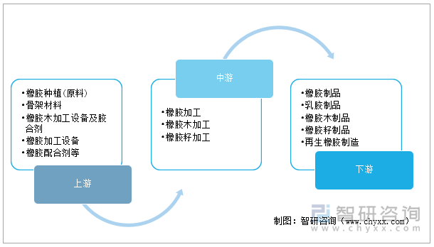 12月26日收盘合成橡胶期货资金流出4792.90万元