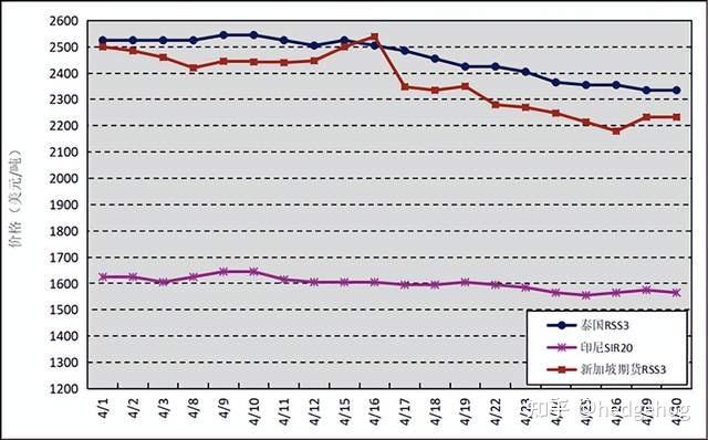 12月26日收盘合成橡胶期货资金流出4792.90万元