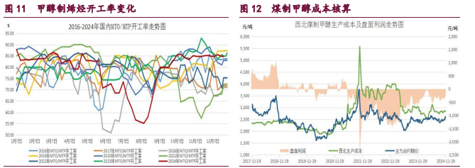 （2024年12月27日）今日合成橡胶期货最新价格行情查询