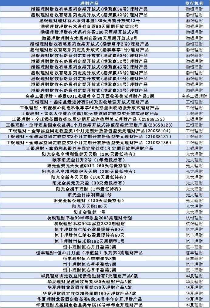 银行理财这一年：权益类资产成新宠 固收类产品迎挑战