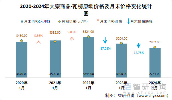 （2024年12月31日）今日合成橡胶期货最新价格行情查询