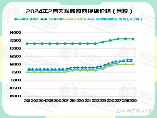 （2024年12月30日）今日合成橡胶期货最新价格行情查询