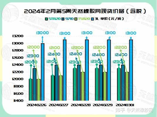 （2024年12月31日）今日合成橡胶期货最新价格行情查询