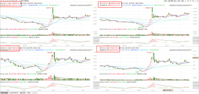 红利资产年末再成“流量担当” 机构关注央国企红利、消费红利等领域