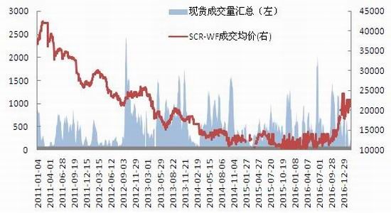 1月2日收盘合成橡胶期货持仓较上日减持2157手