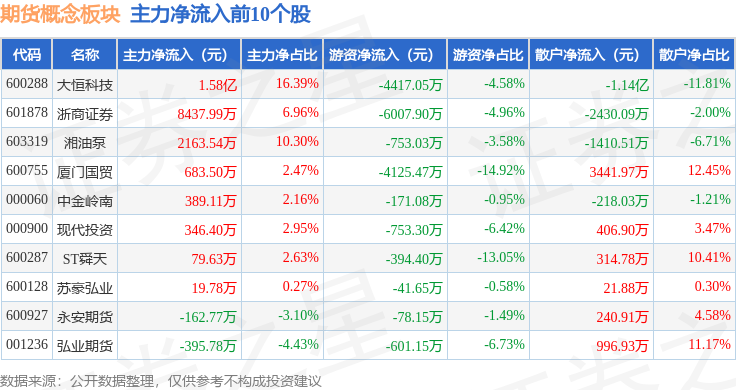 合成橡胶期货12月31日主力小幅上涨1.12% 收报13105.0元