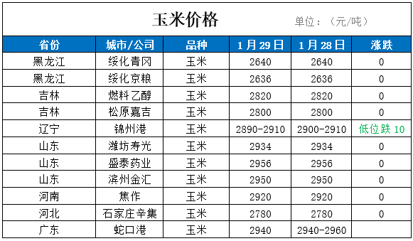 （2025年1月3日）今日合成橡胶期货最新价格行情查询