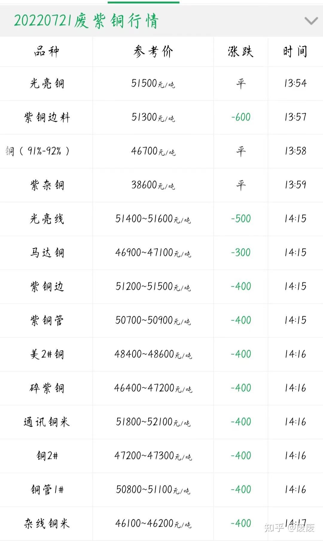 （2025年1月6日）今日合成橡胶期货最新价格行情查询