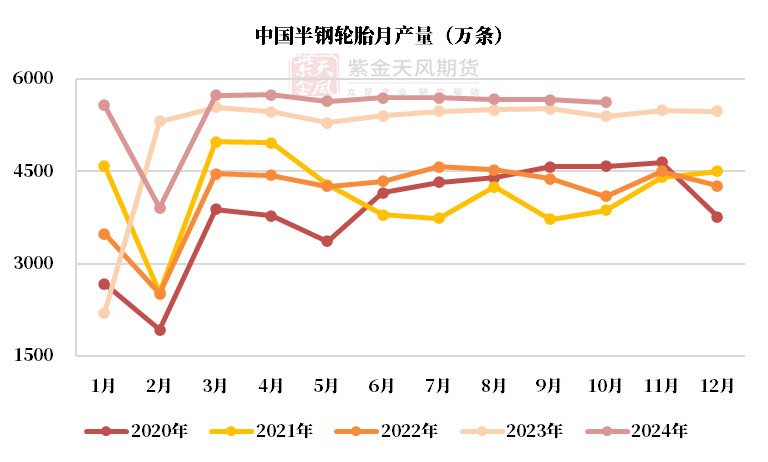 合成橡胶期货1月6日主力大幅上涨2.36% 收报13460.0元