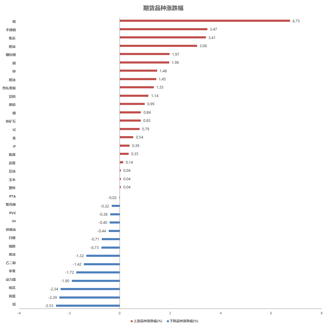 （2025年1月7日）今日合成橡胶期货最新价格行情查询