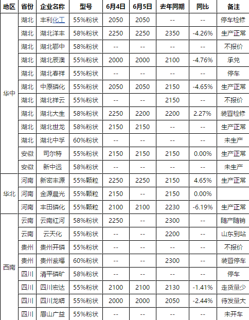（2025年1月7日）今日合成橡胶期货最新价格行情查询
