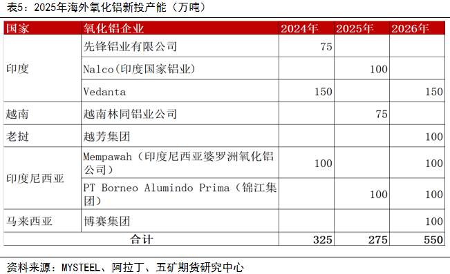 丁二烯和合成胶库存转入累库周期 期价或震荡