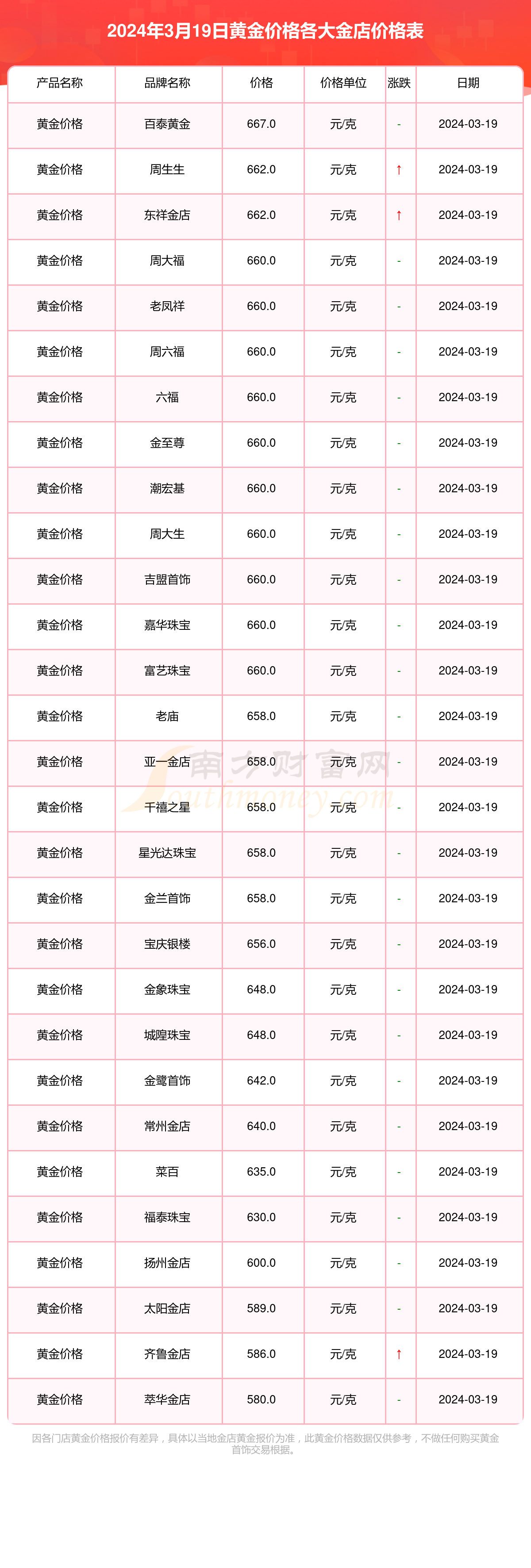 2025年1月7日今日合成橡胶最新价格表