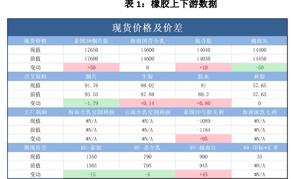 1月7日收盘合成橡胶期货持仓较上日增持154手