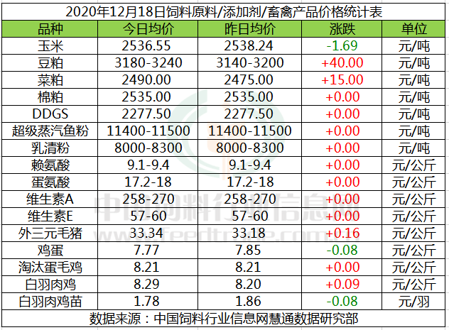 （2025年1月8日）今日合成橡胶期货最新价格行情查询