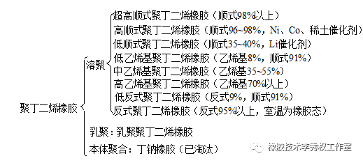 【库存】1月8日丁苯库存量2.14万吨