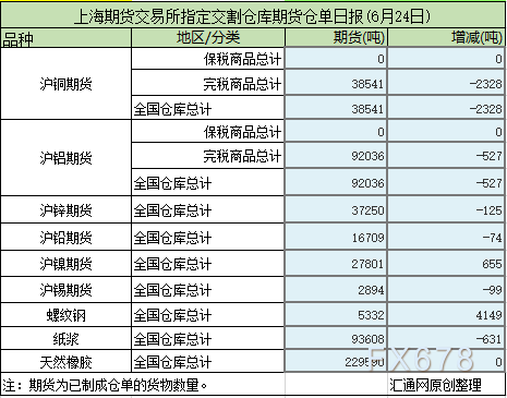 （2025年1月9日）今日合成橡胶期货最新价格行情查询