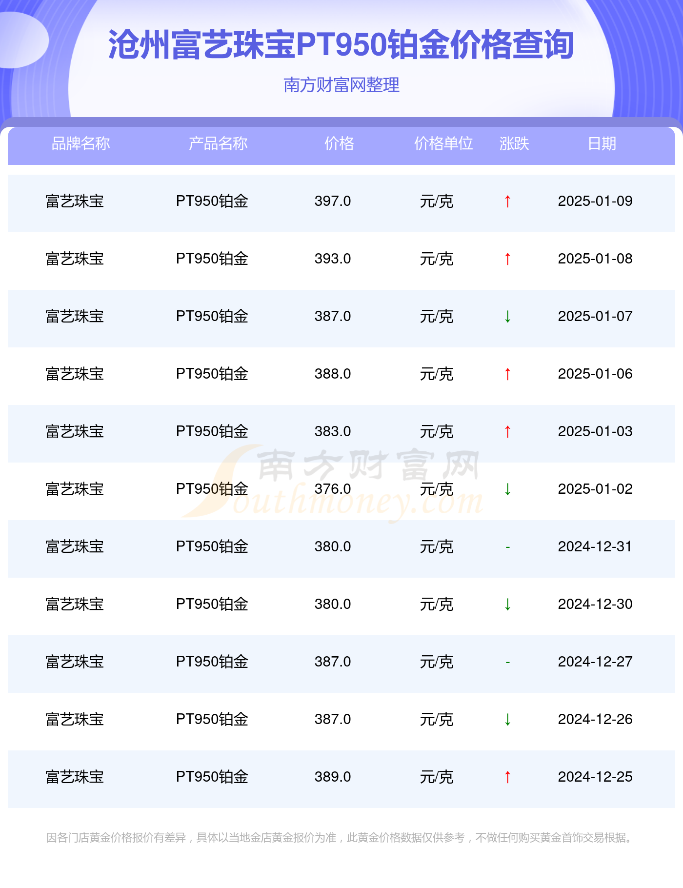 2025年1月9日今日合成橡胶最新价格表