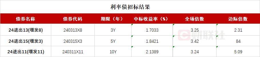 1月9日收盘合成橡胶期货资金流出1280.79万元