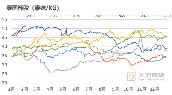 合成橡胶期货1月10日主力小幅上涨1.04% 收报13600.0元