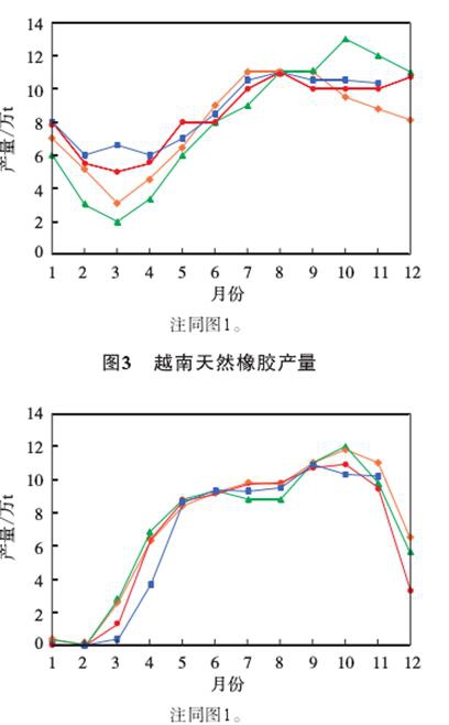 合成橡胶期货1月10日主力小幅上涨1.04% 收报13600.0元