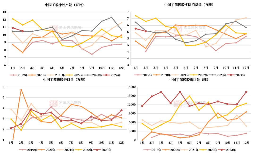 国际丁二烯价格持续上涨 合成橡胶期价大幅上涨
