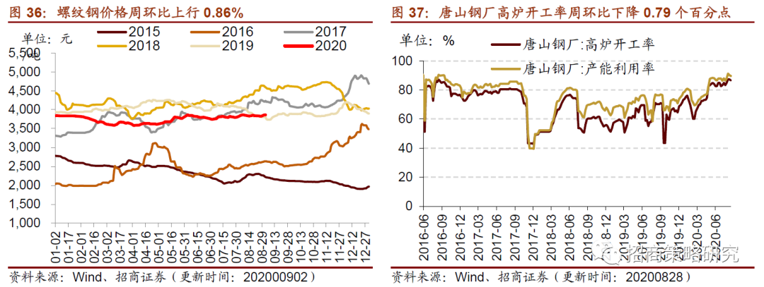 1月13日收盘合成橡胶期货持仓较上日增持4324手