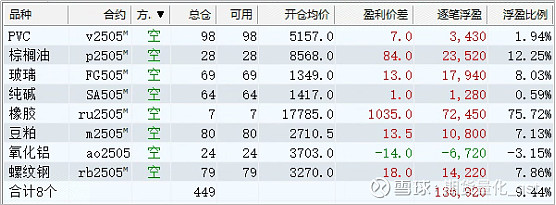 （2025年1月21日）今日合成橡胶期货最新价格行情查询