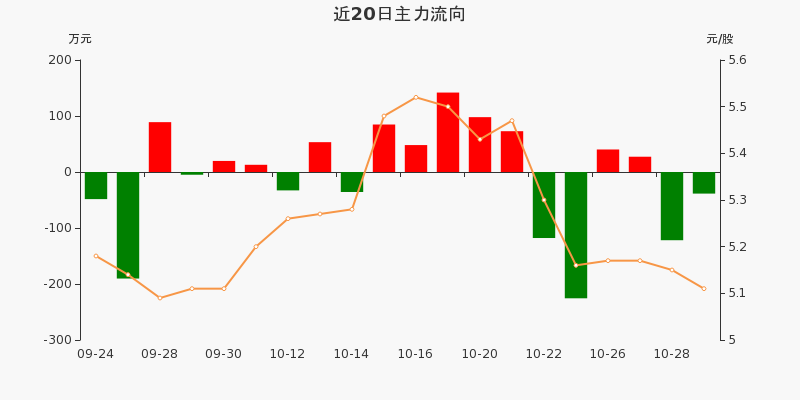 最高结算利率4.12% 养老金融市场的“靓仔”来了