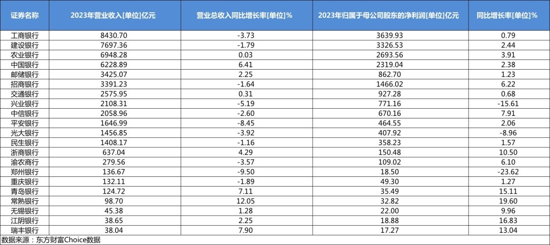 首批业绩快报揭晓 上市银行业绩稳定性增强